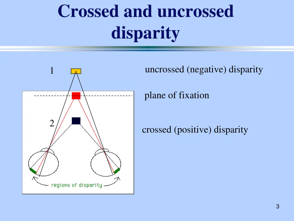 crossed and uncrossed disparity