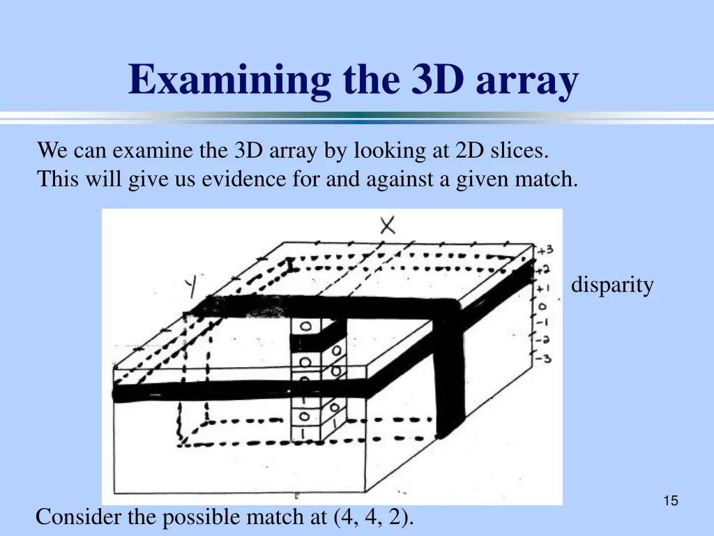 examining the 3d array