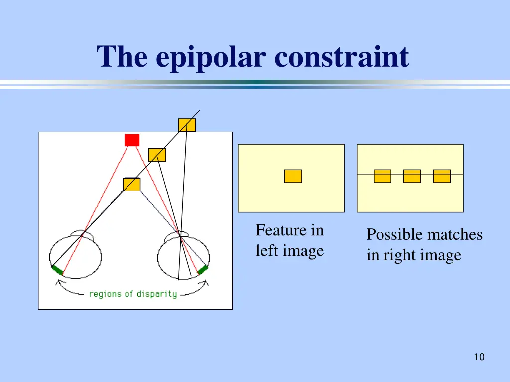 the epipolar constraint