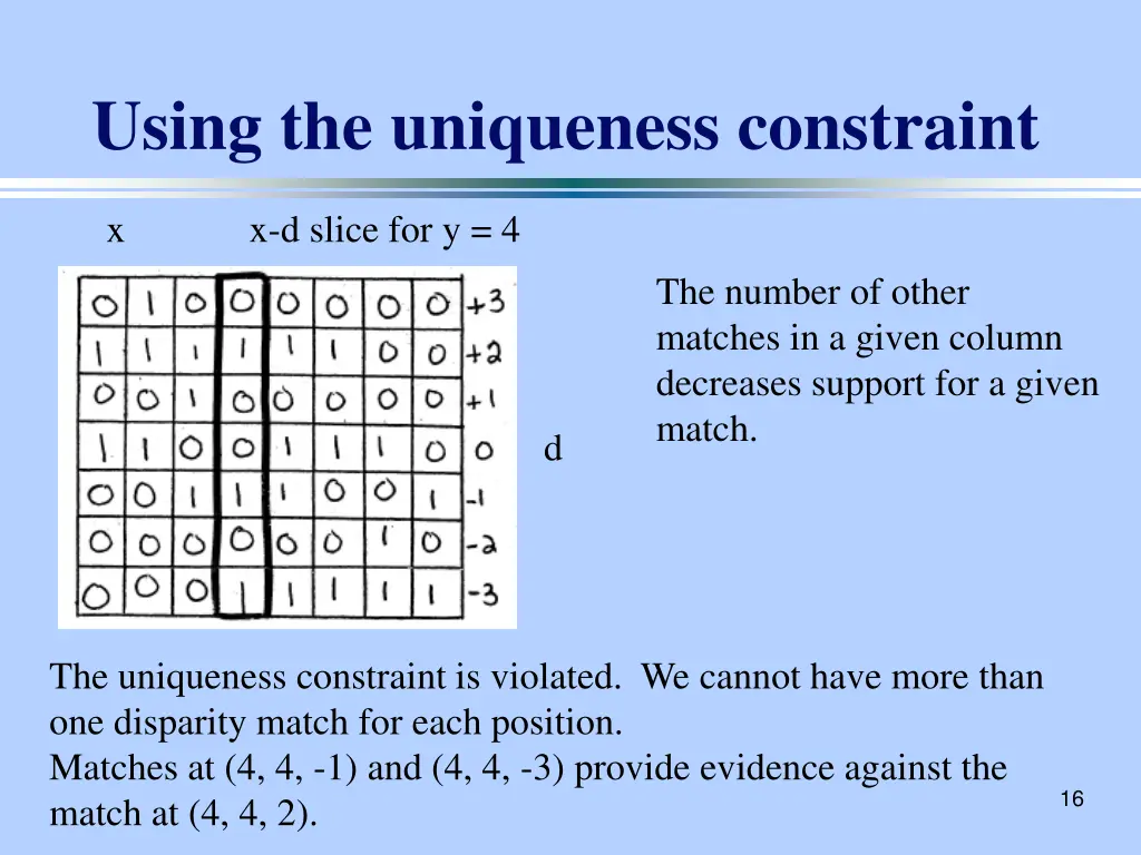 using the uniqueness constraint