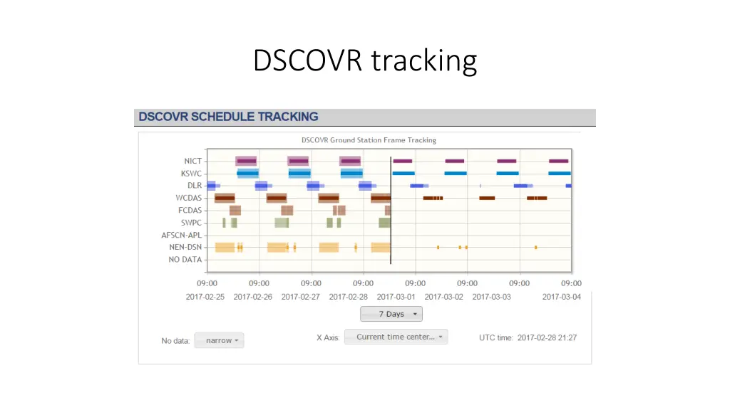 dscovr tracking