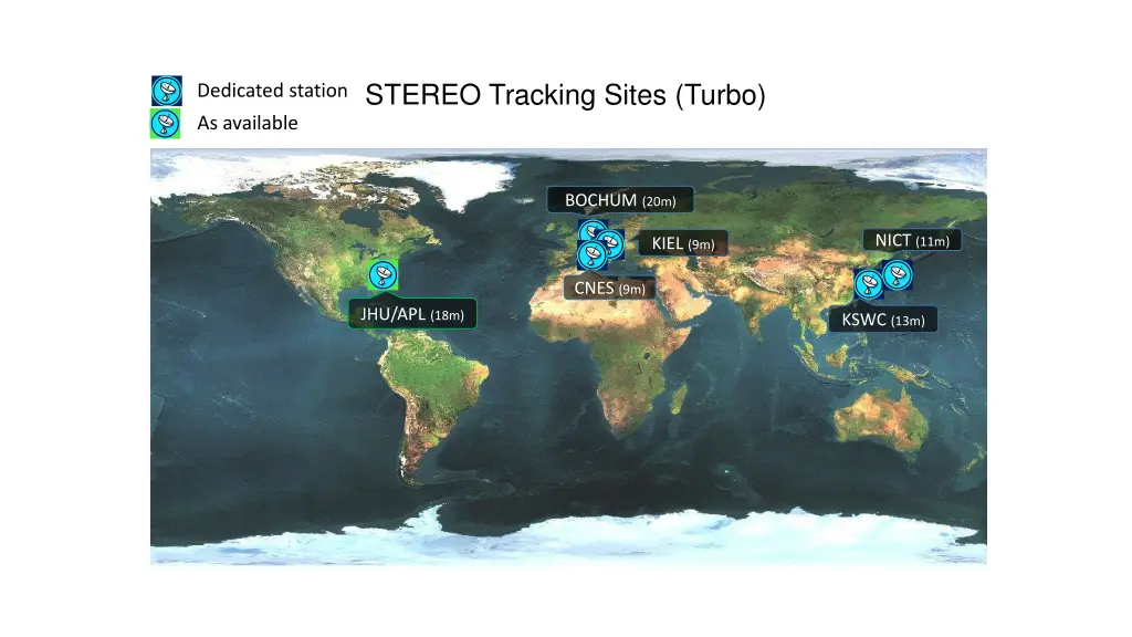 stereo tracking sites turbo