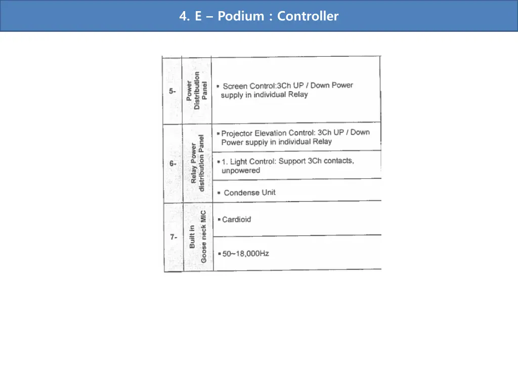 4 e podium controller