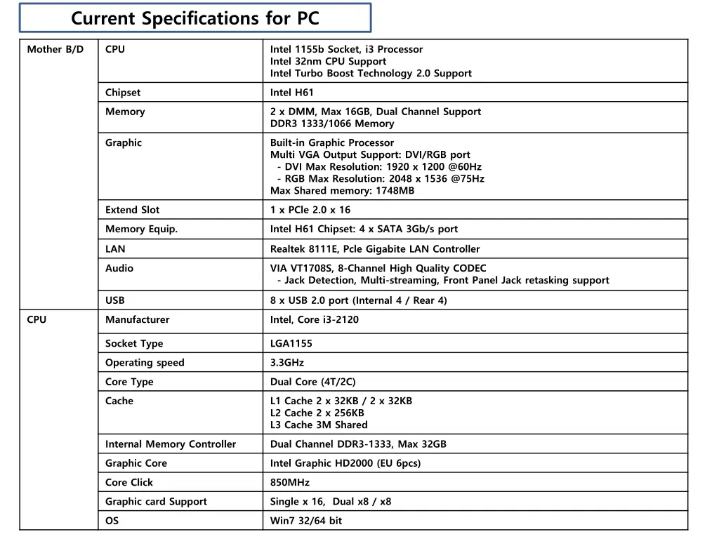 current specifications for pc