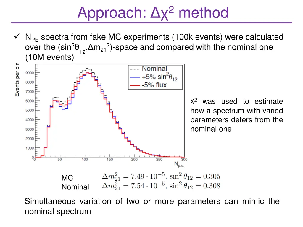 approach 2 method