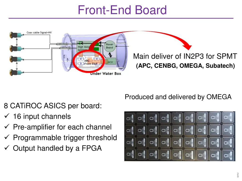 front end board