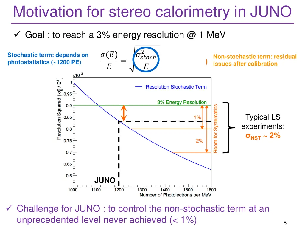 motivation for stereo calorimetry in juno 1