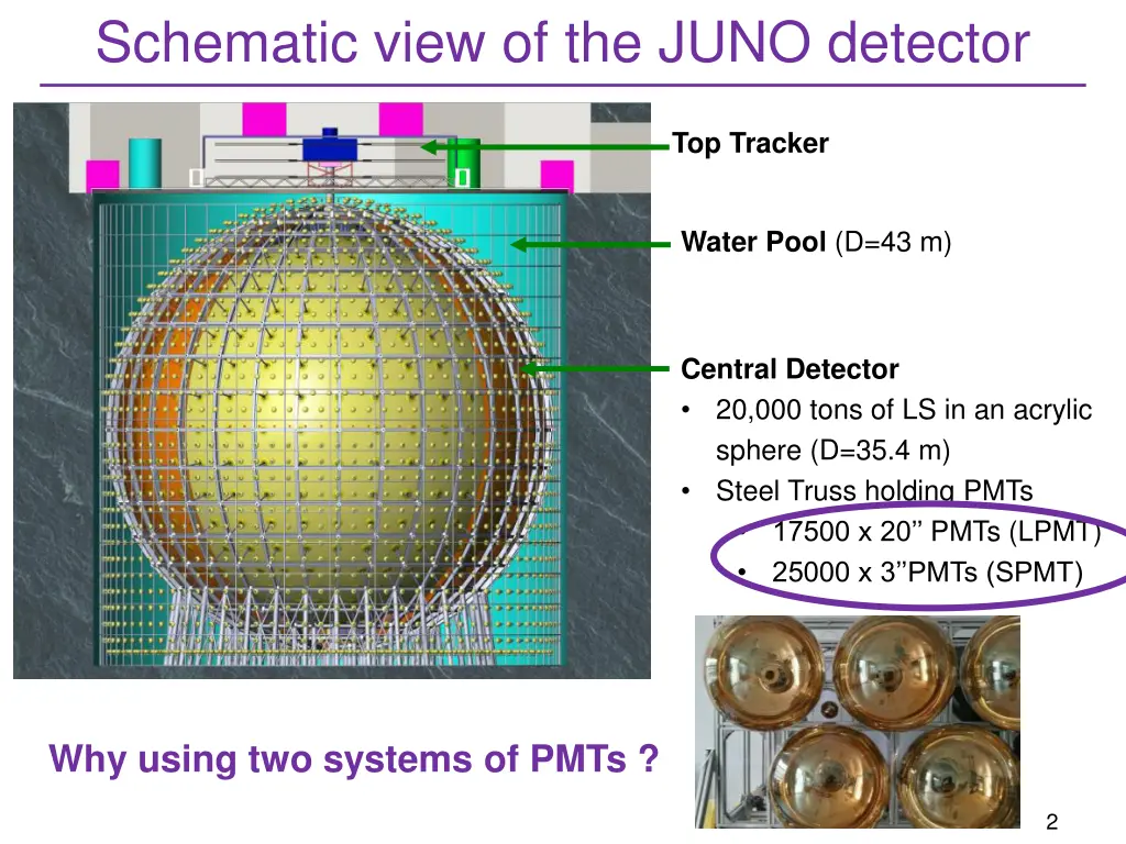 schematic view of the juno detector