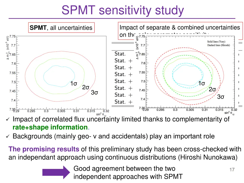 spmt sensitivity study 1