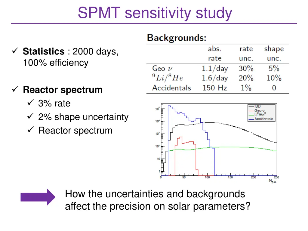 spmt sensitivity study