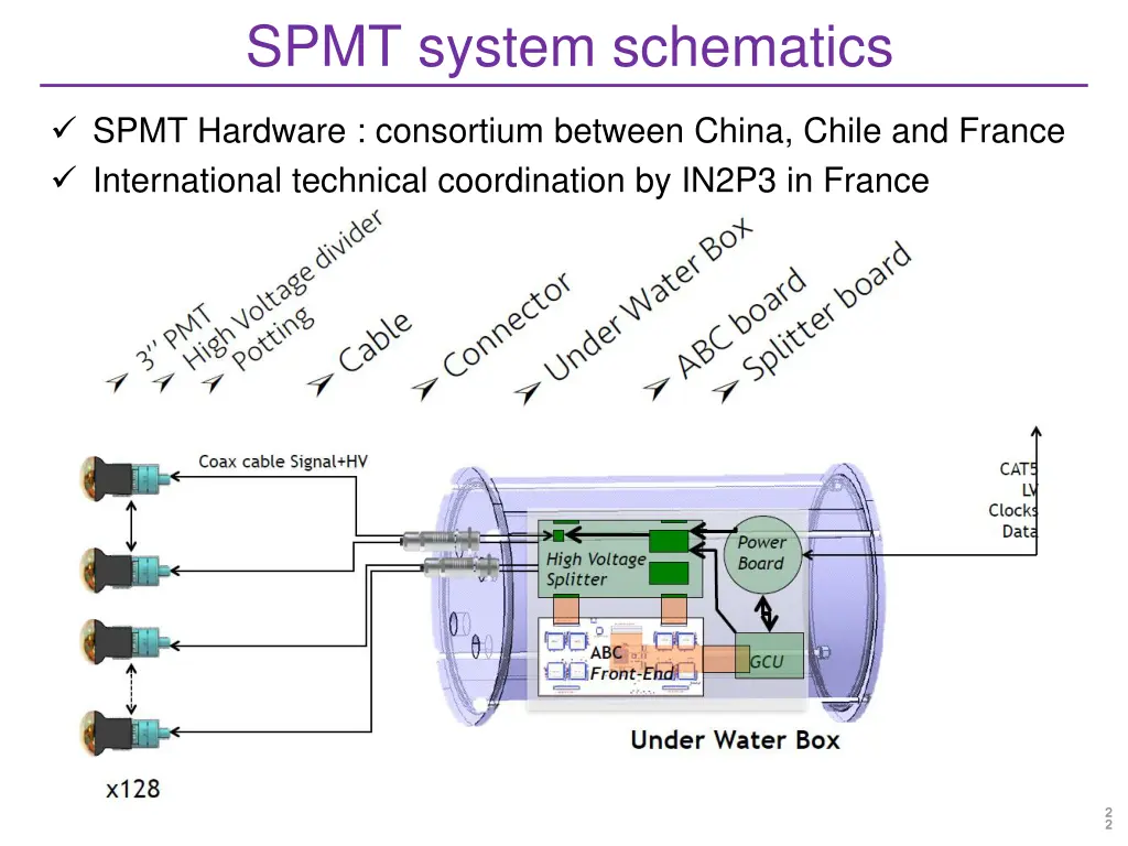 spmt system schematics