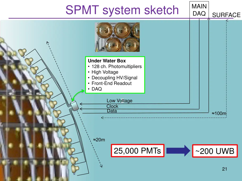 spmt system sketch