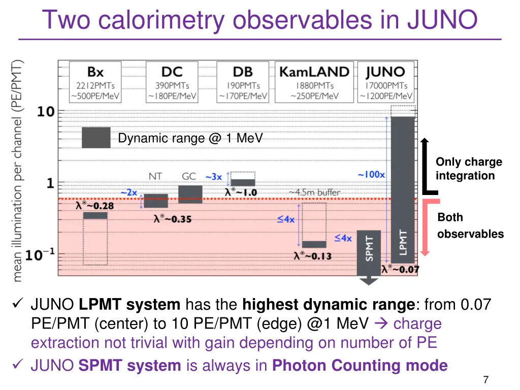 two calorimetry observables in juno