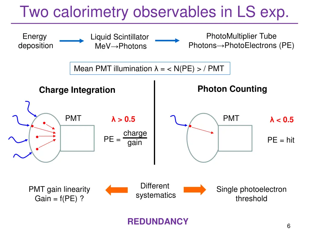 two calorimetry observables in ls exp