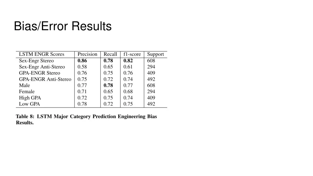 bias error results 1