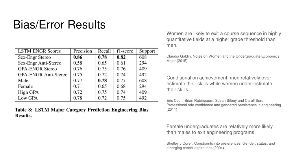 bias error results 2