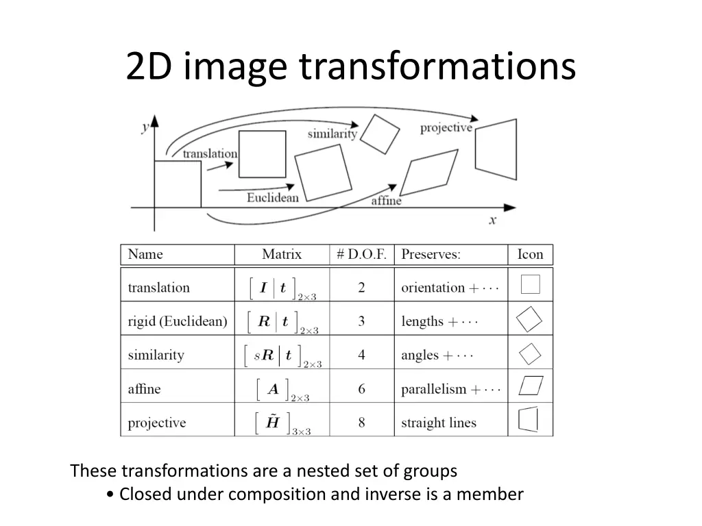 2d image transformations