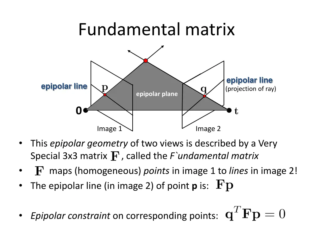 fundamental matrix