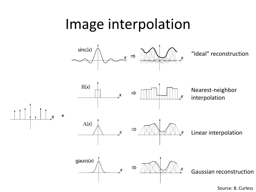 image interpolation