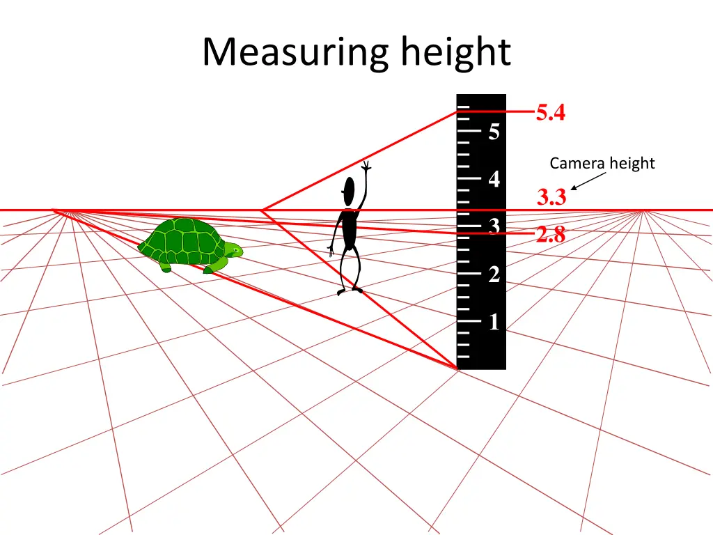 measuring height