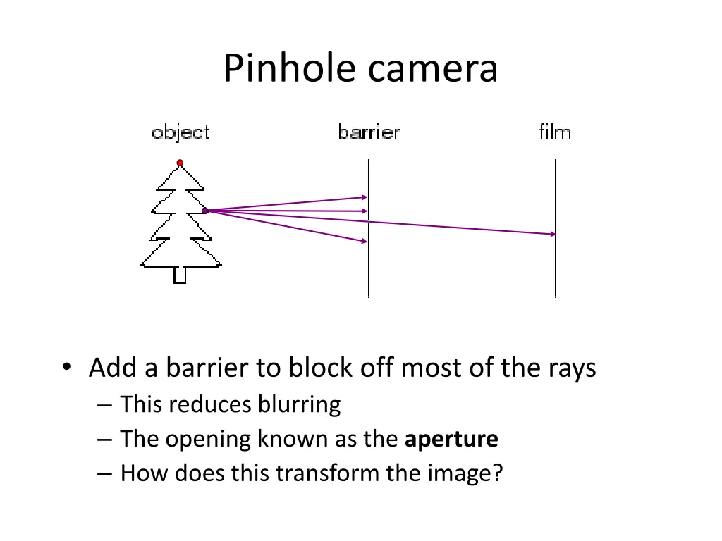 pinhole camera