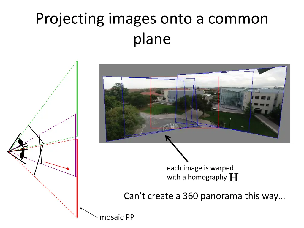 projecting images onto a common plane