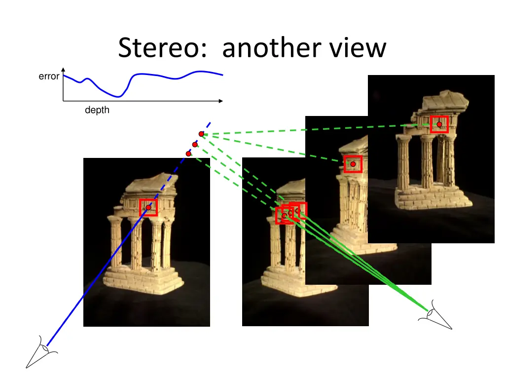 stereo another view