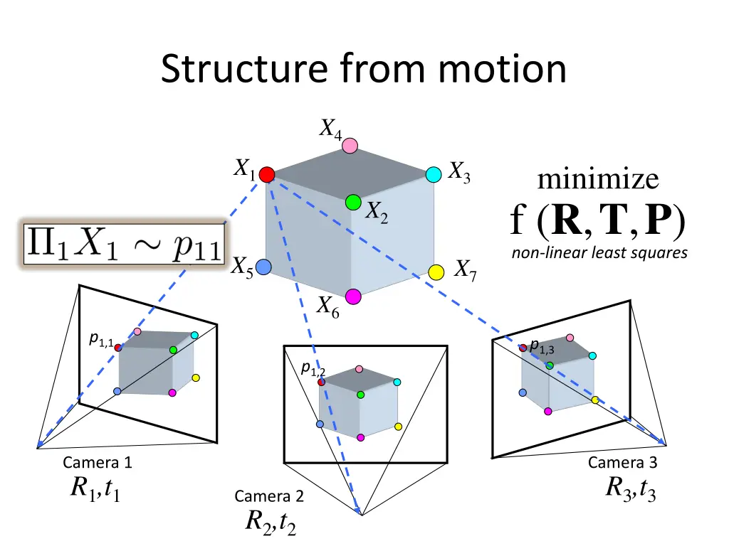 structure from motion