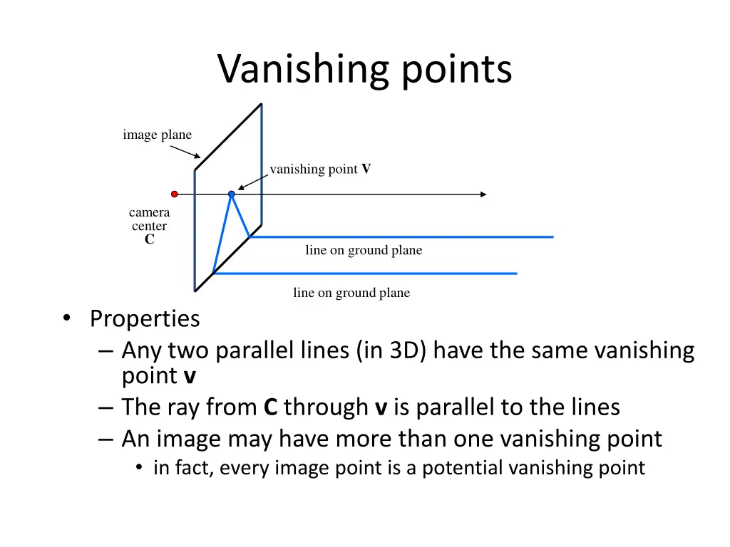 vanishing points