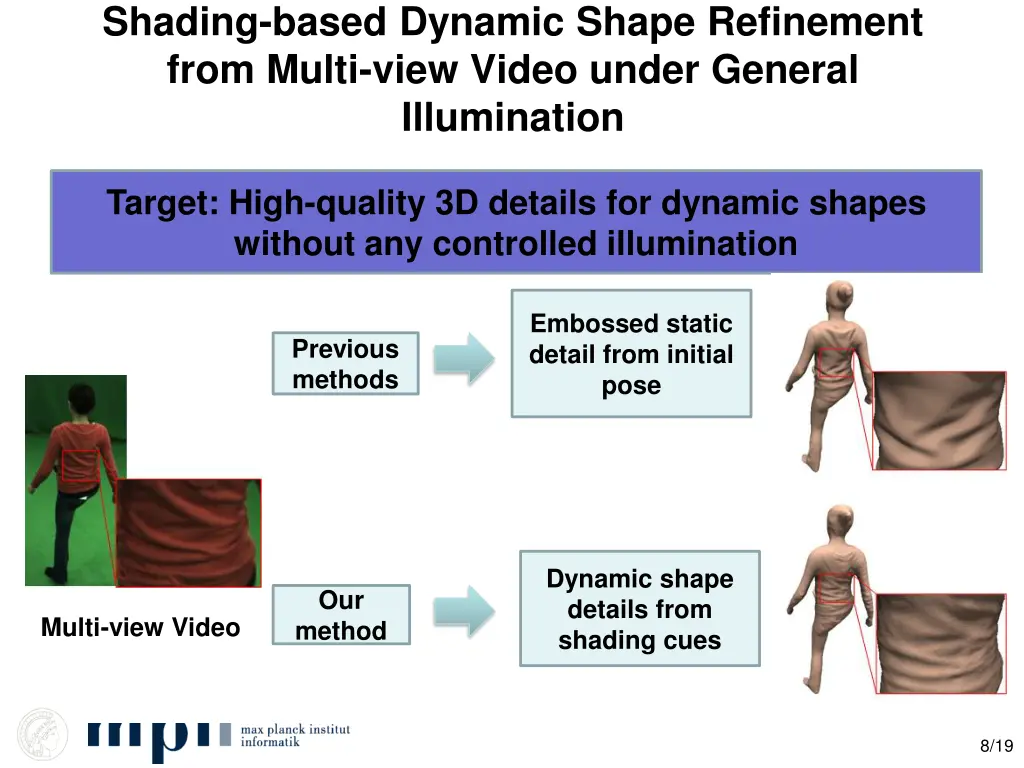 shading based dynamic shape refinement from multi