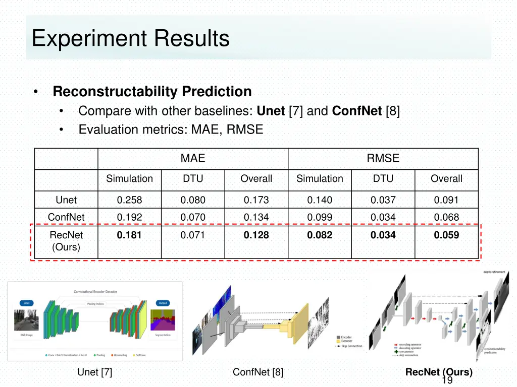 experiment results 1