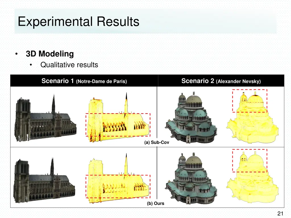 experimental results 1