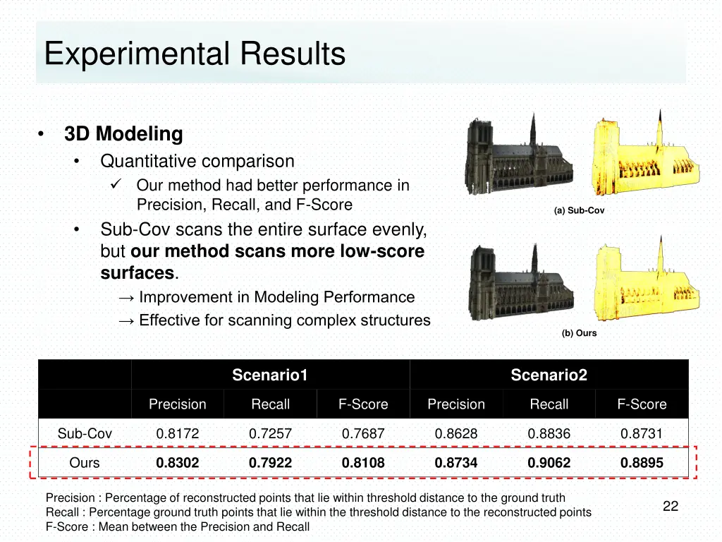 experimental results 2