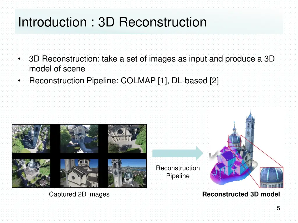 introduction 3d reconstruction