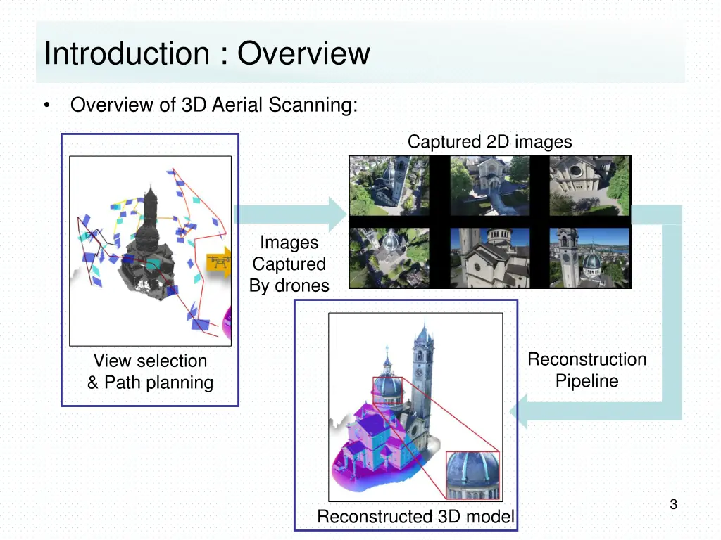 introduction overview