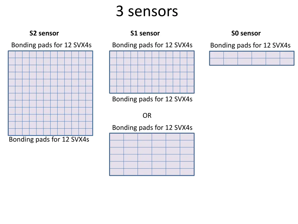 3 sensors