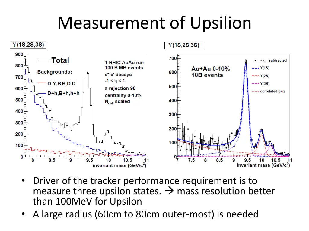 measurement of upsilion