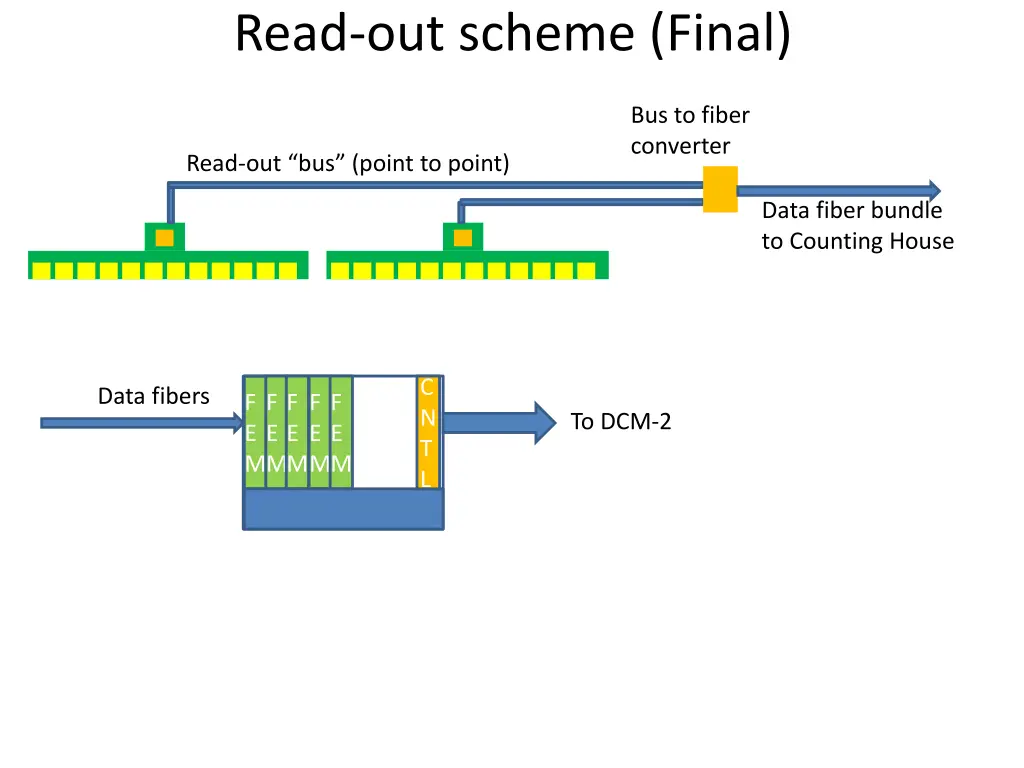 read out scheme final