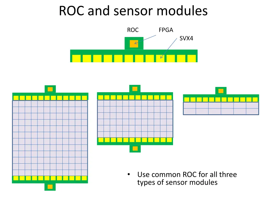 roc and sensor modules