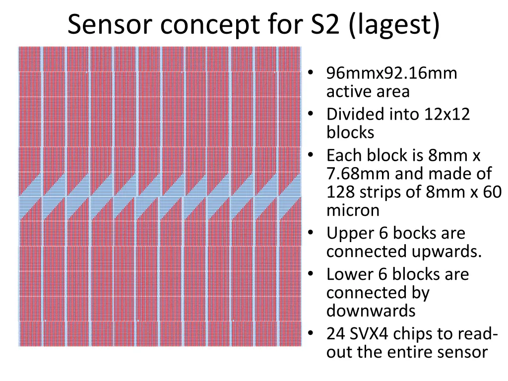 sensor concept for s2 lagest