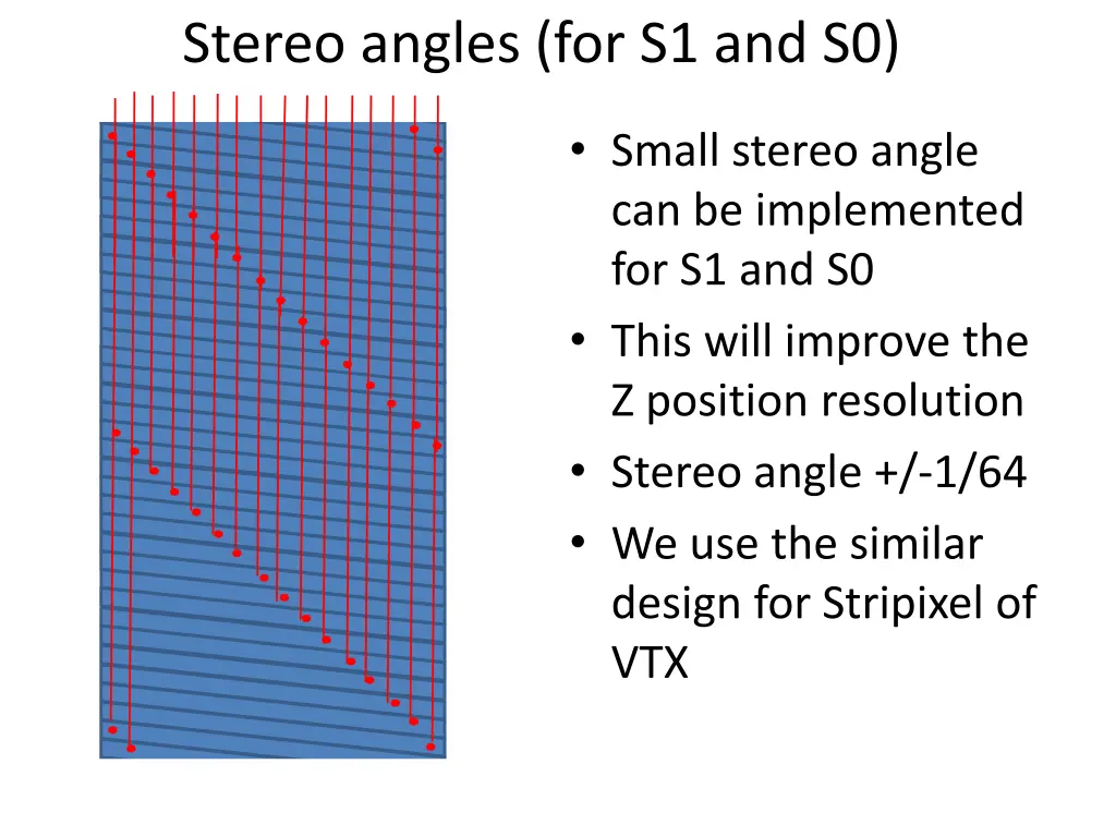 stereo angles for s1 and s0