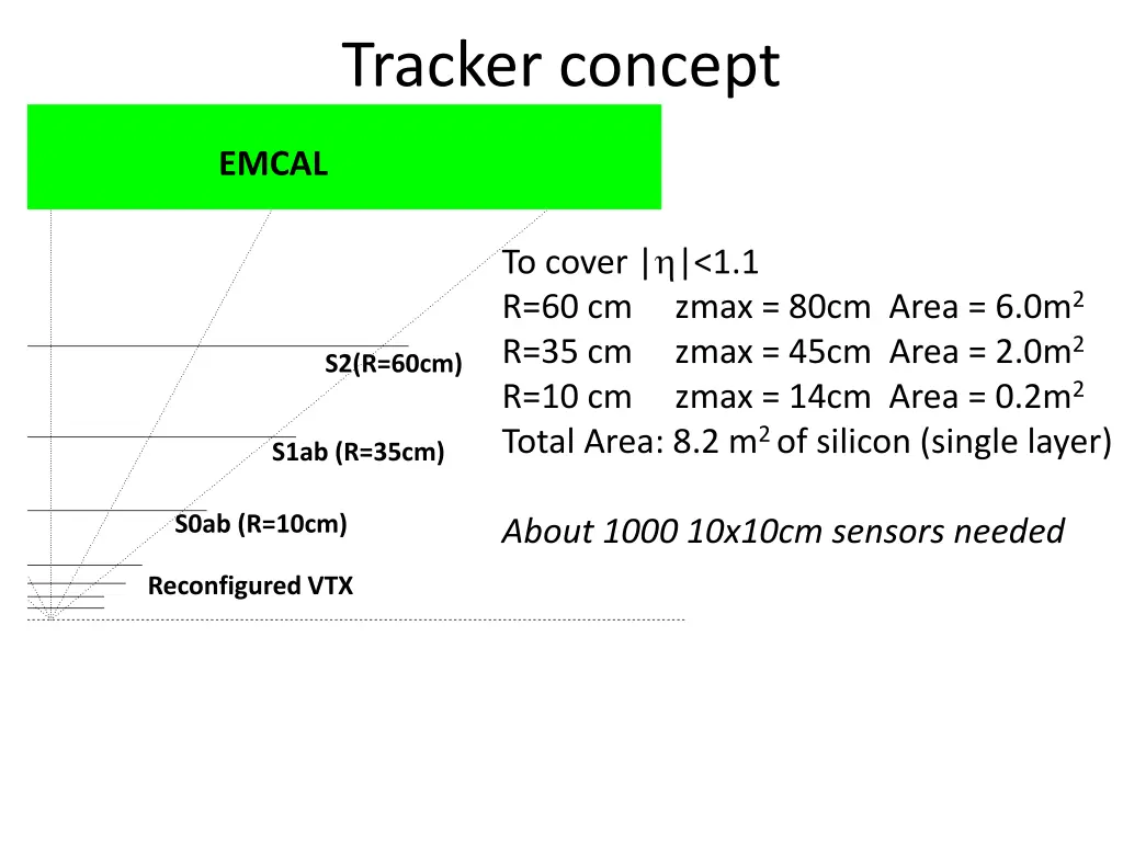 tracker concept