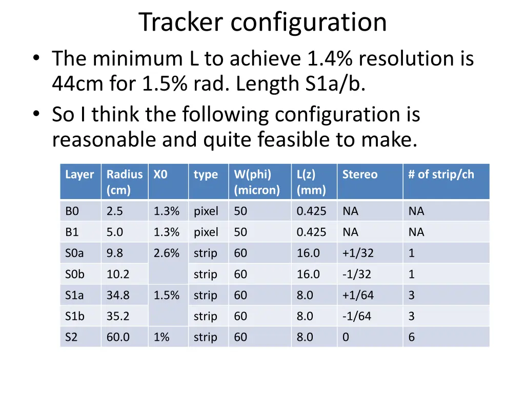 tracker configuration the minimum l to achieve