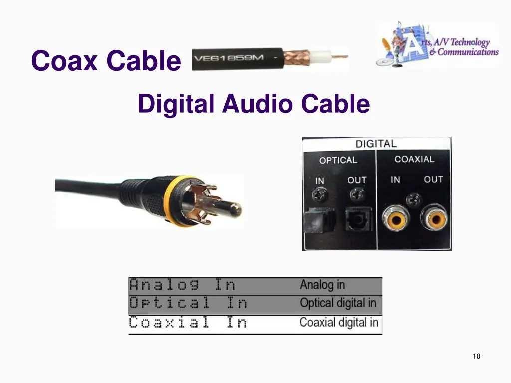 coax cable 2