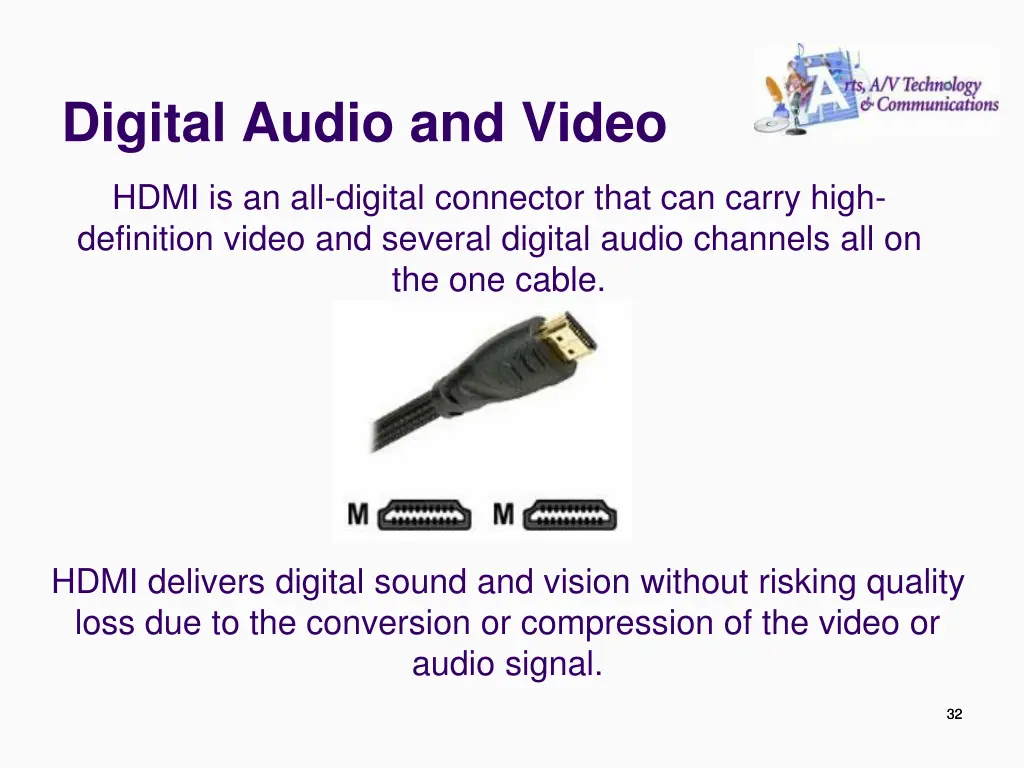 digital audio and video