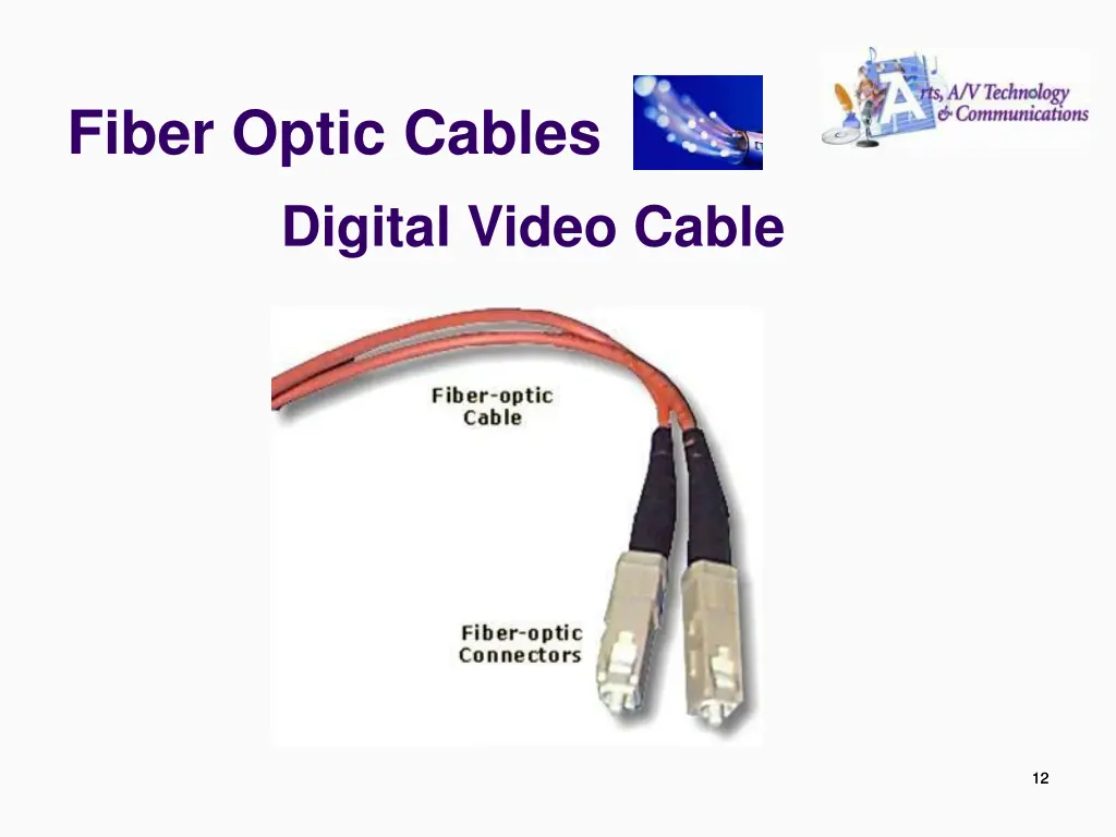 fiber optic cables digital video cable