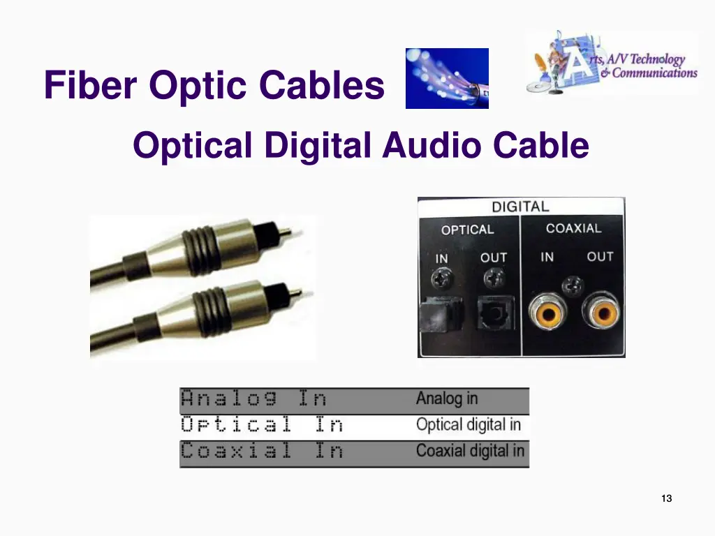 fiber optic cables optical digital audio cable