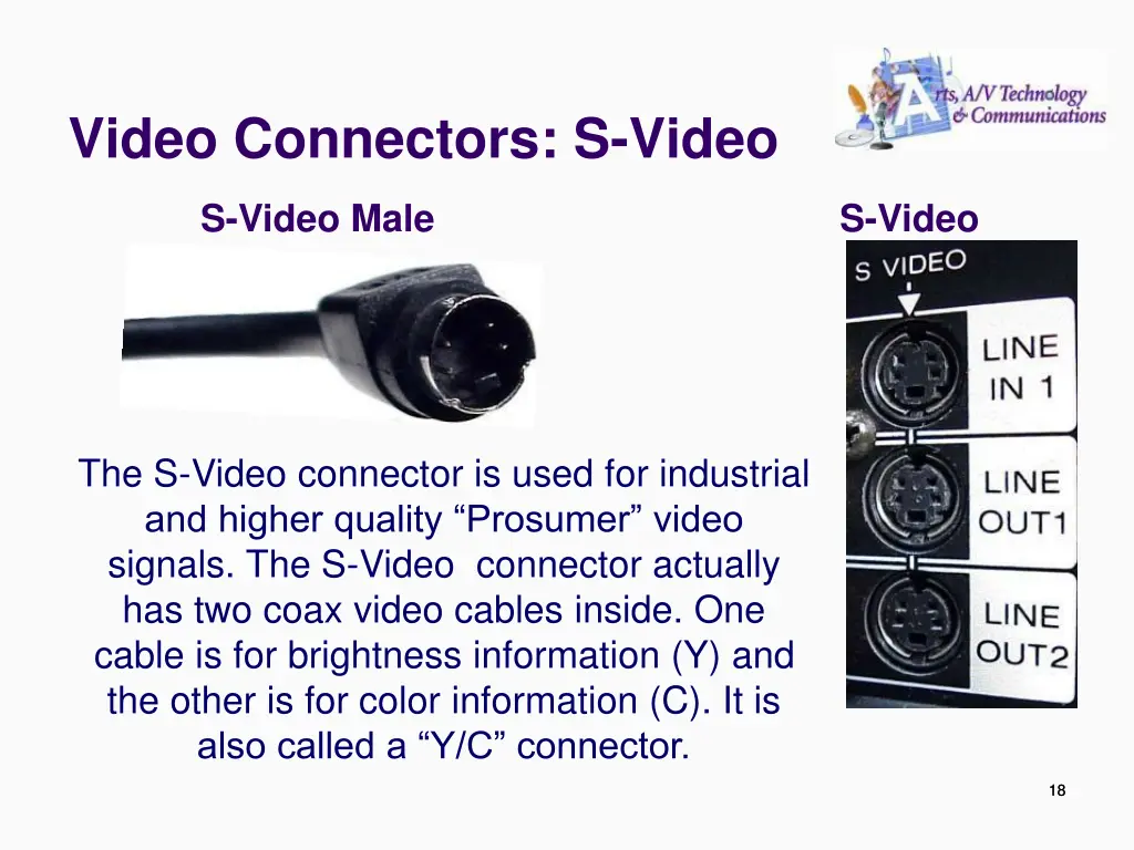 video connectors s video