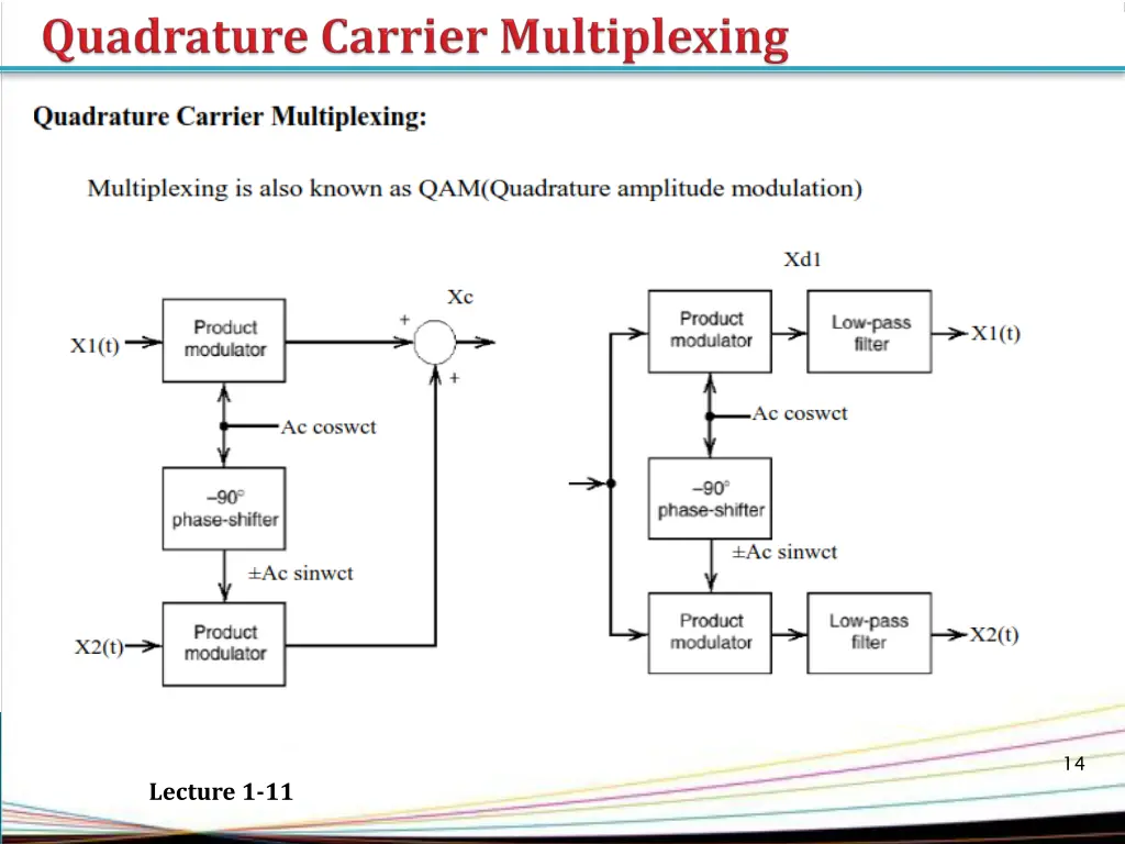 slide14