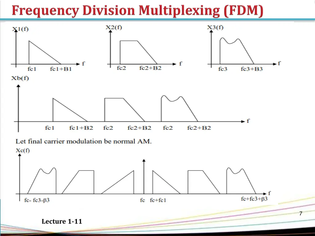 slide7